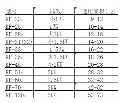 大石桥空调维修